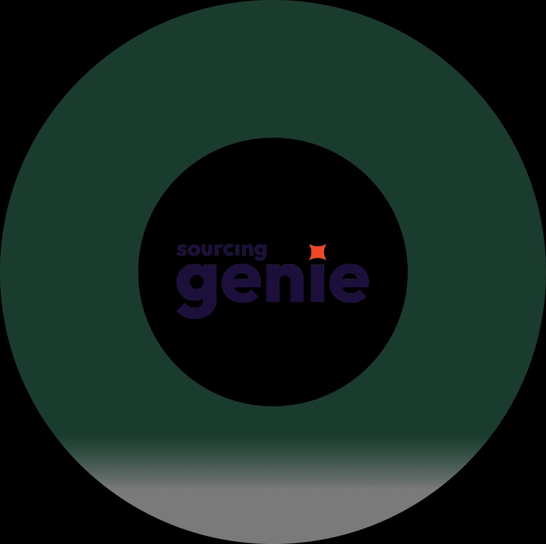 Sourcing Genie